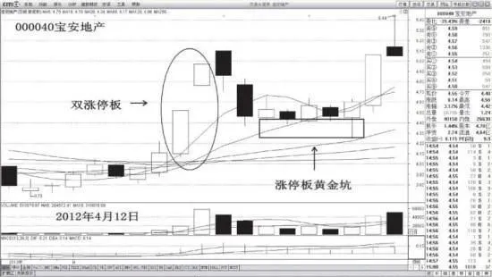 雙漲停潛伏要點是什麼？ what-are-the-key-points-of-the-double-daily-limit