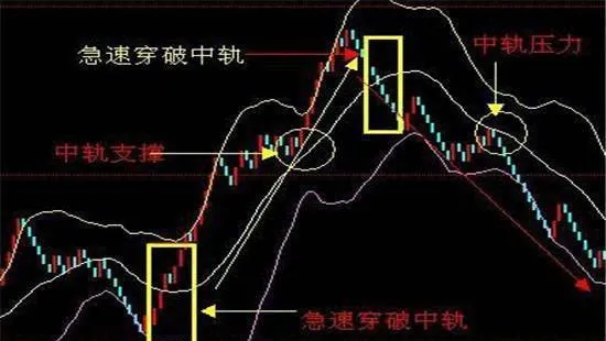 MACD技术 macd-technology