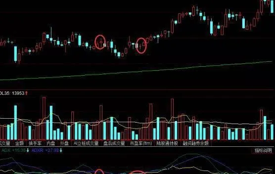 DMI指标买入形态怎么看？DMI指标买入形态案例分析 what-do-you-think-of-the-dmi-indicator-buy-pattern-case-study-of-buying-patterns-in-the-dmi-indicator