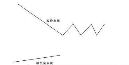 如何确定选股的切入点？ how-do-you-determine-the-entry-point-for-stock-picking