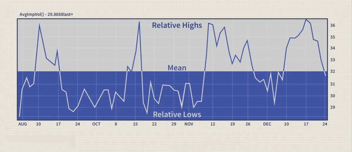 隱含波動率：低買高賣 implied-volatility-buy-low-and-sell-high