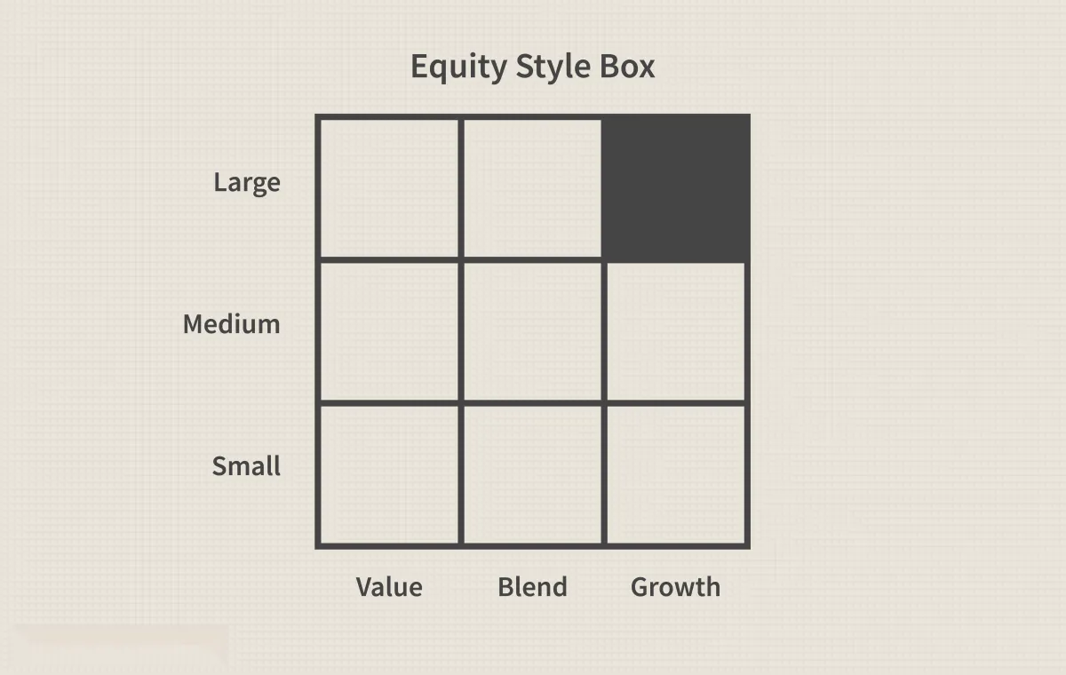 投資風格 investment-style