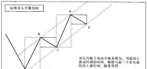 股票技術分析實戰技法 practical-techniques-for-stock-technical-analysis