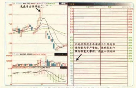 面對跌停投資者該做什麼？ what-should-investors-do-in-the-face-of-a-drop-limit