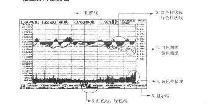股票入门知识：指数分时走势图 getting-started-with-stocks-index-tick-charts