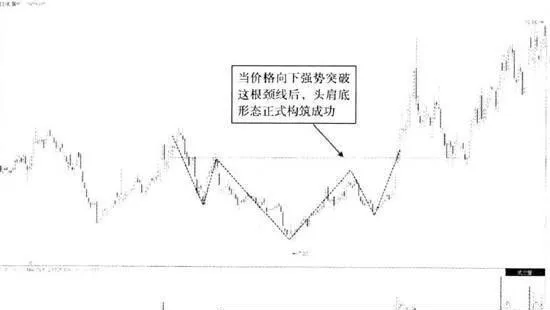 MACD技术 macd-technology