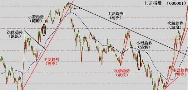 道氏理論模型中的相互驗證結構 mutual-verification-structures-in-the-dow-theory-model
