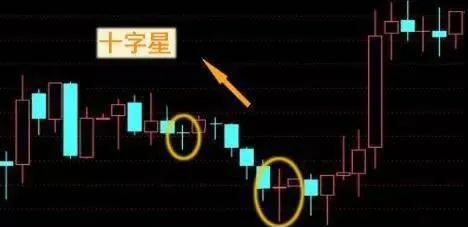 股票知识好书｜股票市场中的平盘是什么？ stock-knowledge-good-book-what-is-a-flat-in-the-stock-market
