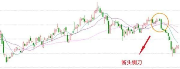 股民炒股遇见这种形态一定要卖出断头镰刀均线形态 investors-speculating-in-stocks-must-sell-the-severed-sickle-moving-average-pattern-when-they-encounter-this-pattern