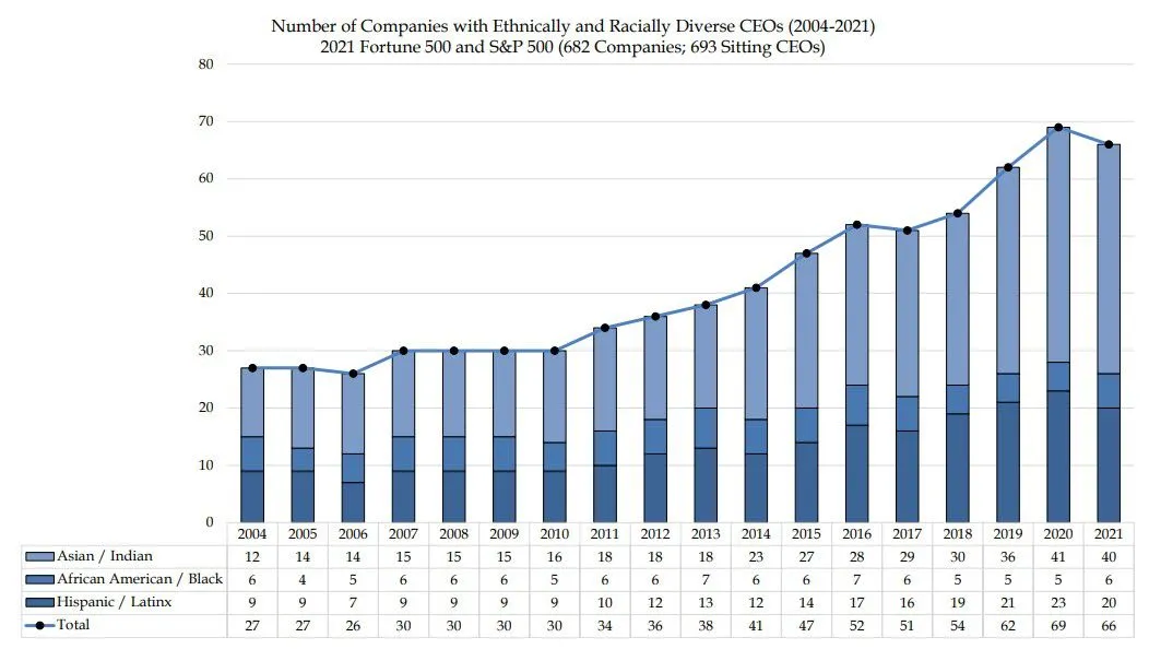 ethnically-diverse-corporate-leadership 不同种族的企业领导层