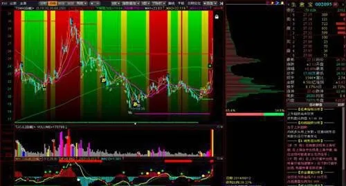 什么是回马枪选股方法？回马枪选股方法的3个好处 what-is-the-horse-gun-stock-selection-method-3-benefits-of-the-stock-selection-method