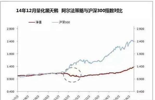 量化投資在中國股票市場的應用 the-application-of-quantitative-investment-in-chinas-stock-market