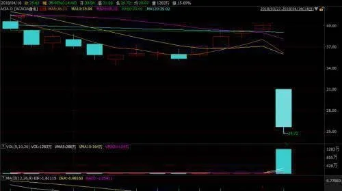 如何谨慎利用熊市反弹？理性投资中怎样实行风险管理？ how-to-use-bear-market-rally-sparingly-how-to-implement-risk-management-in-rational-investment