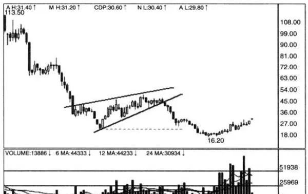 成交量中的整理信号：楔形整理与成交量 consolidation-signals-in-volume-wedge-consolidation-vs-volume