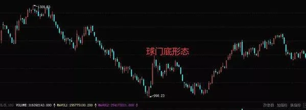 股票经典K线形态之球门底形态 the-bottom-of-the-goal-of-the-classic-candlestick-pattern-of-the-stock