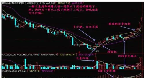 周K线月K线形态选股 运用应该注意的几点 weekly-candlestick-monthly-candlestick-pattern-stock-selection-the-use-of-several-points-should-be-noted