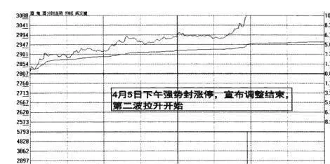 预期目标位收益调整的分析解读 analysis-and-interpretation-of-the-expected-target-return-adjustment