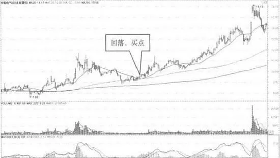 順向火車軌形態的買賣點 buying-and-selling-point-of-forward-railway-track