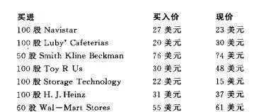 普通投資者的想法 the-idea-of-the-average-investor