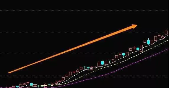 想成功捂股该如何操作？ how-do-you-want-to-successfully-hold-the-stock