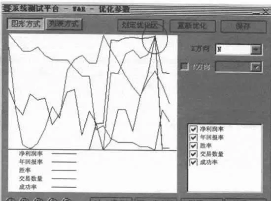 威廉指標的參數設置 parameter-setting-of-william-indicator