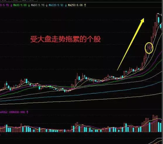 当股票市场处于反弹行情时都有哪些选股技巧？ what-are-the-stock-selection-techniques-when-the-stock-market-is-in-a-rebound-market