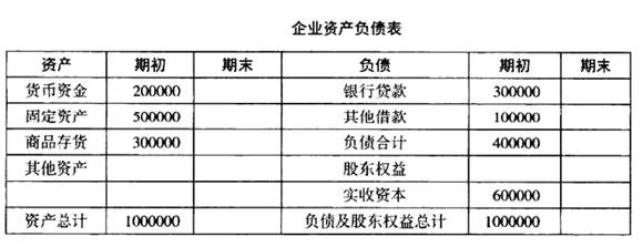 资产负债率的意义与作用 the-significance-and-role-of-the-assetliability-ratio