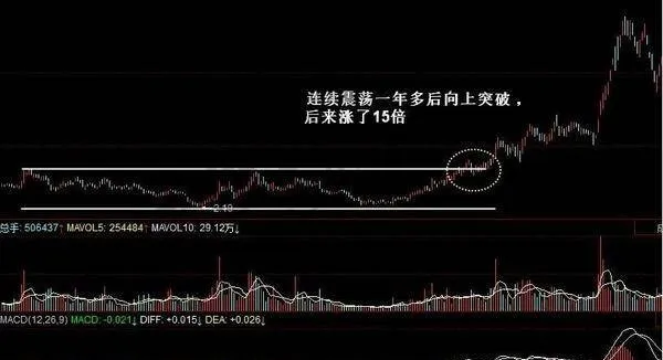 经典K线形态之横竖比肩形态及其的案例解析 analysis-of-the-horizontal-and-vertical-sidebyside-patterns-of-the-classic-candlestick-pattern-and-its-case-analysis