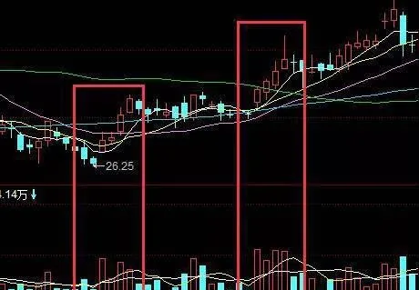 成交量的波动规律怎么把握？ how-to-grasp-the-fluctuation-law-of-trading-volume