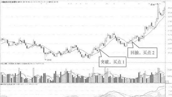 10日均线形成底部形态时预测行情底部反转 when-the-10-day-moving-average-forms-a-bottom-pattern-it-is-predicted-that-the-market-will-reverse-at-the-bottom