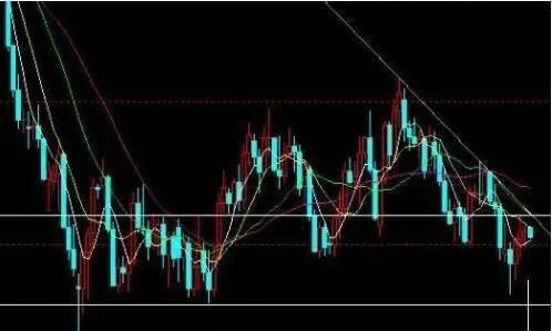 股市中的基本運動代表着股票基本面的規律 the-fundamental-movement-in-the-stock-market-represents-the-law-of-stock-fundamentals