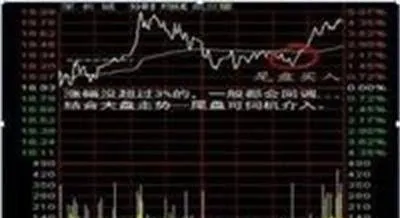 纏論解盤：20多家跌停，大盤上漲能否延續？ entanglement-solution-more-than-20-falling-limits-can-the-rise-of-the-market-continue