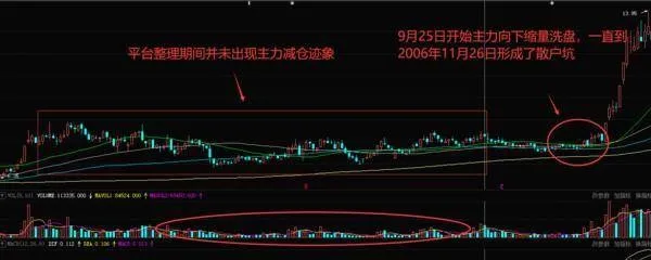 炒股时如何在“散户坑”中寻找涨停黑马股 how-to-find-dark-horse-stocks-in-the-retail-pit-when-speculating-in-stocks