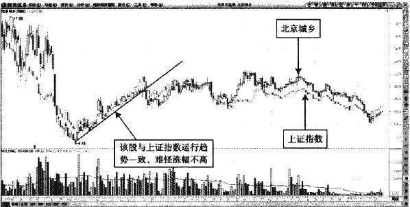 利用趨勢線的角度判斷趨勢線的作用效果 use-the-angle-of-the-trend-line-to-determine-the-effect-of-the-trend-line