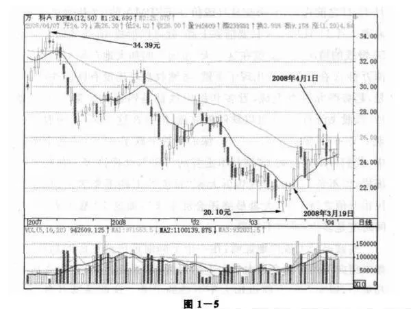 什么是茨威格情绪指数？有什么影响？ what-is-the-zweig-sentiment-index-what-are-the-implications