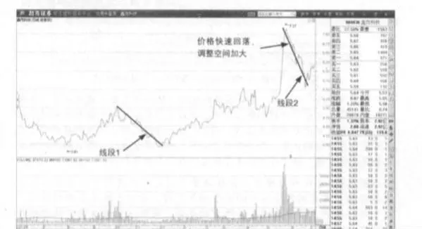 短期調整背馳會對股價產生什麼影響？ what-is-the-impact-of-shortterm-correction-divergence-on-stock-prices