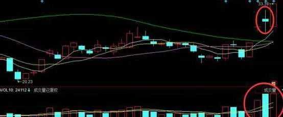 短线该如何追击涨停板？追击涨停版的介入点和技术特征 how-to-chase-the-shortterm-limit-board-pursue-the-intervention-points-and-technical-characteristics-of-the-stopandgo-version