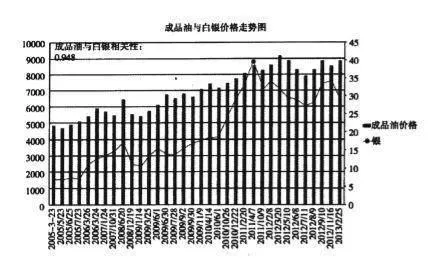 發改委決定了黃金的走勢嗎？ has-the-national-development-and-reform-commission-decided-the-trend-of-gold