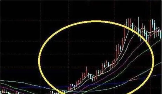 均线炒股技巧均线战法有什么作用？ average-stock-trading-skills-what-is-the-role-of-average-tactics
