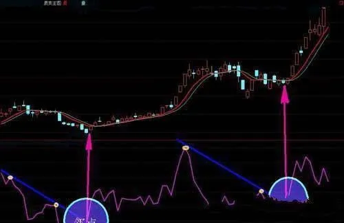 隨波逐流是股市操作大忌 going-with-the-flow-is-a-big-nono-in-the-stock-market