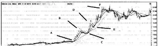 牛顿第一定律与趋势规律 newtons-first-law-and-the-law-of-trends