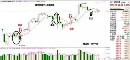 均线牛熊市通吃选股法 moving-average-bull-bear-market-take-all-stock-selection-method