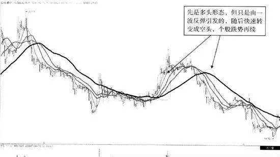 震荡跌途中的多空急速转向 long-short-rapid-turn-on-the-way-of-shock-fall