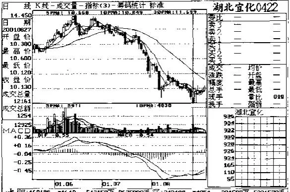 成交量在盤後分析中的應用（四） application-of-volume-in-afterhours-analysis-4
