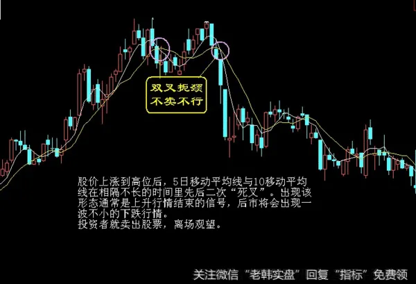 股市中聪明卖出的本意是什么？ what-is-the-intention-of-smart-selling-in-the-stock-market