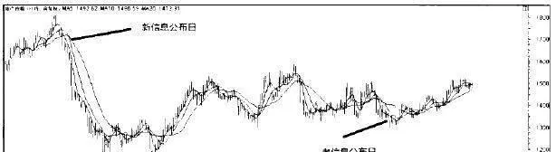 与趋势同向老信息对趋势没有助推作用 the-same-as-the-trend-of-the-old-information-does-not-contribute-to-the-trend