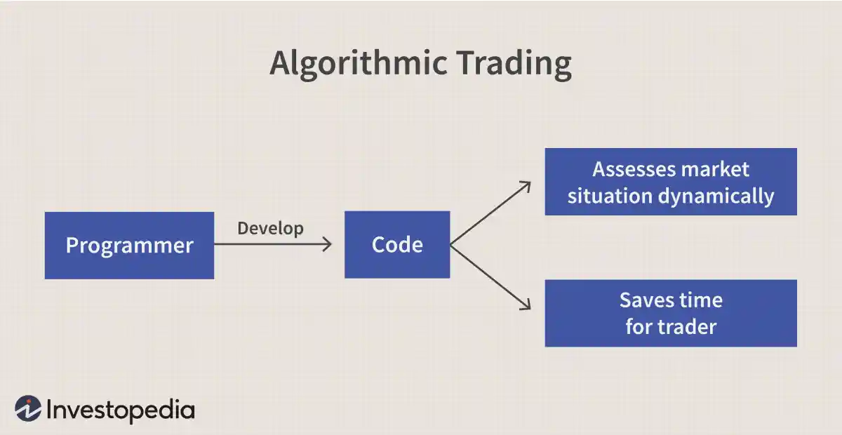 算法交易定义 algorithmic-trading-definition