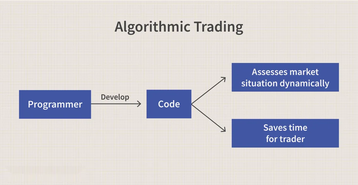 算法交易定义 algorithmic-trading-definition