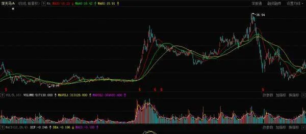 股票知识入门大全｜选股技巧之如何运用金针一线战法选股？ stock-knowledge-primerstock-selection-skills-how-to-use-the-golden-needle-frontline-strategy-to-select-stocks