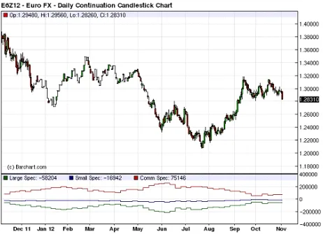 外匯圖表軟件 forex-charting-software